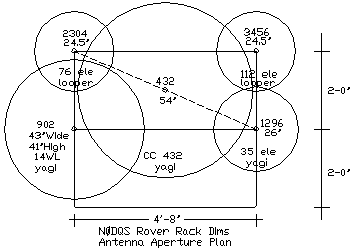 Rover Rack Planning