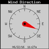 Current Wind Direction